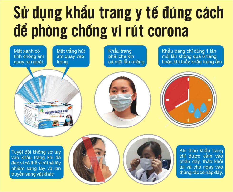 5+ cách phòng tránh Virus Corona cập nhật mới