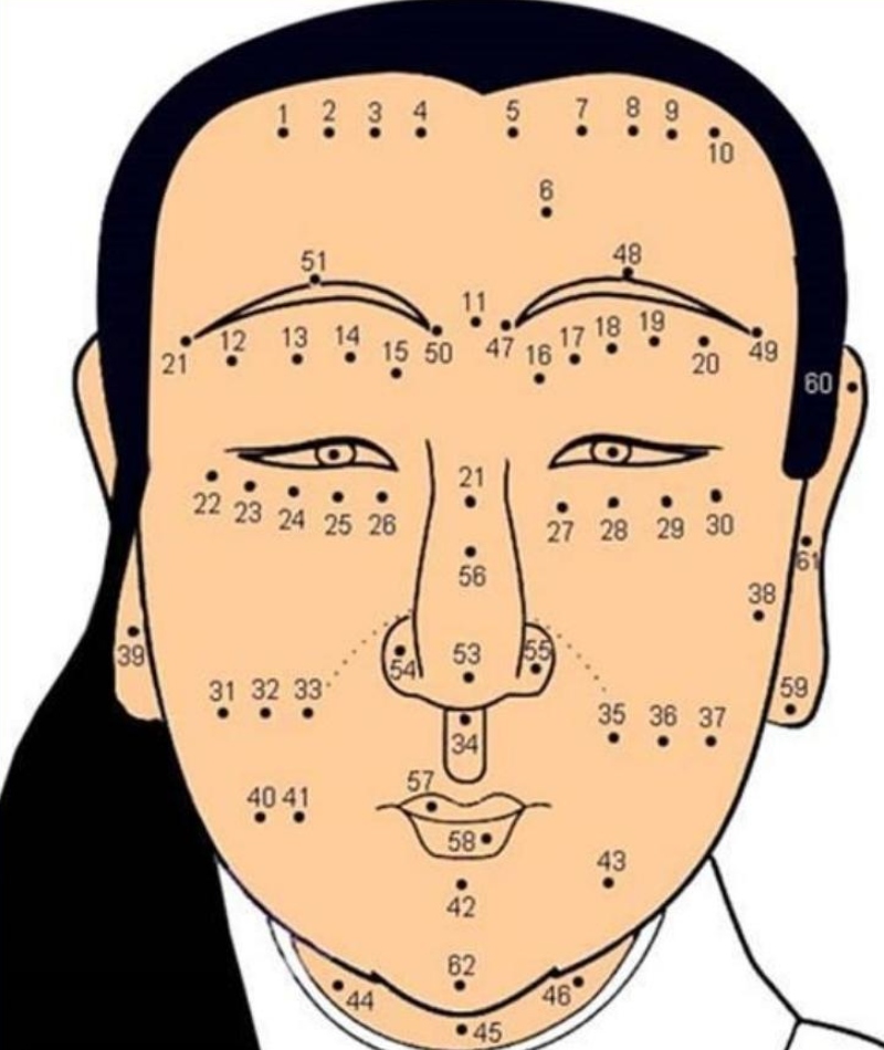 Giải mã ý nghĩa 62 nốt ruồi trên mặt phụ nữ