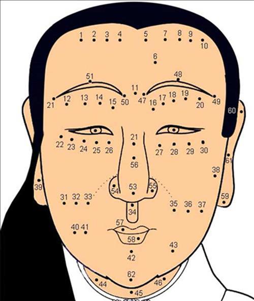 Giải mã ý nghĩa 50+ vị trí nốt ruồi trên khuôn mặt nam nữ