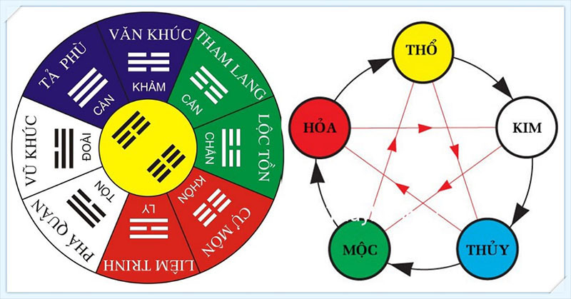 Phân biệt giữa phong thủy và mê tín