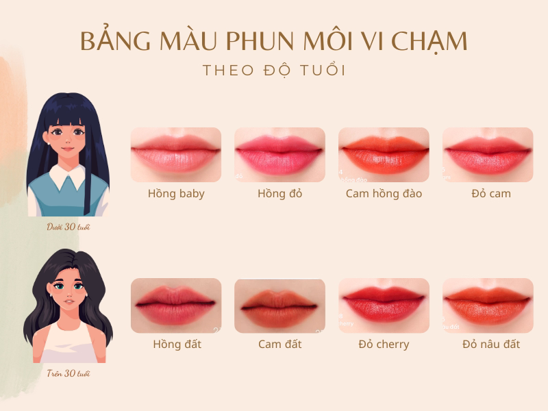 Tham khảo bảng màu phun môi vi chạm dựa theo độ tuổi