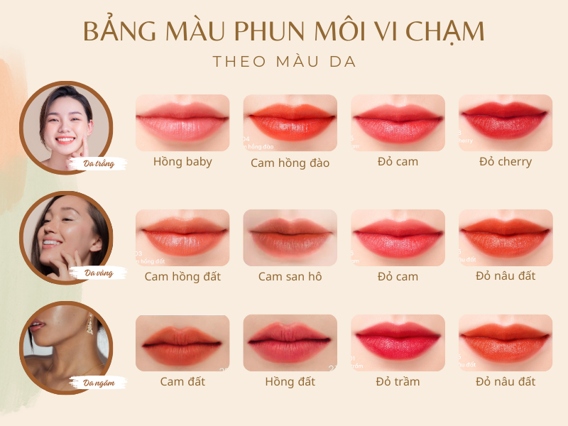 Gợi ý bảng màu phun môi vi chạm dựa vào màu da